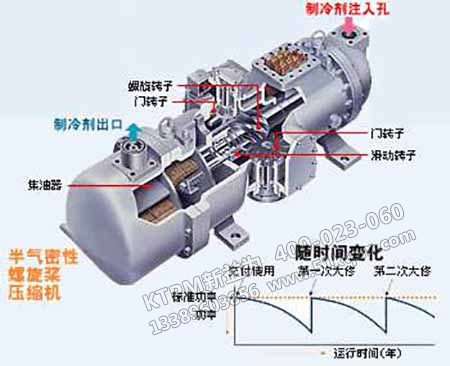 企業(yè)處理設備劣化