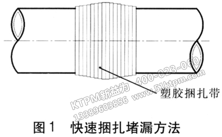 快速捆扎帶壓堵漏技術(shù)