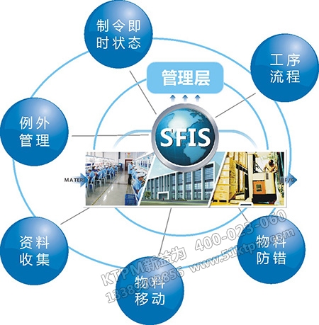 工廠設備制造進度