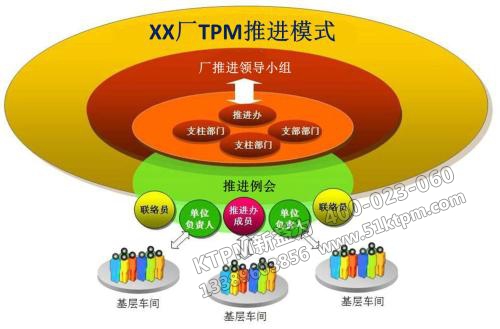 TPM推進模式