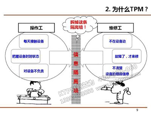 為什么要做TPM管理