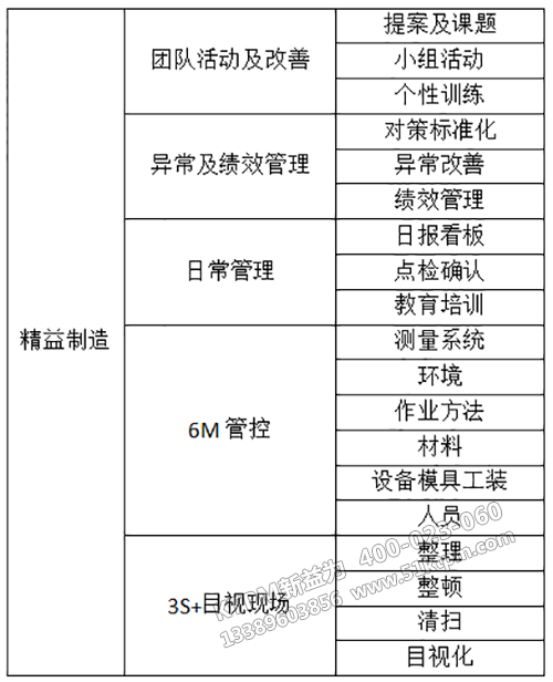 精益制造咨詢概括