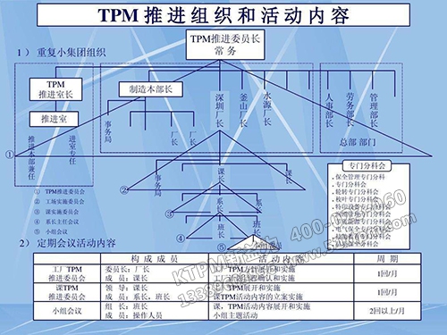 TPM推進(jìn)組織及活動(dòng)內(nèi)容