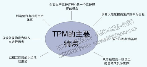 TPM的主要特點