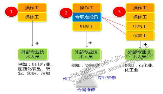 TPM設備點檢實質及作用