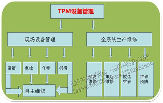 TPM設備管理