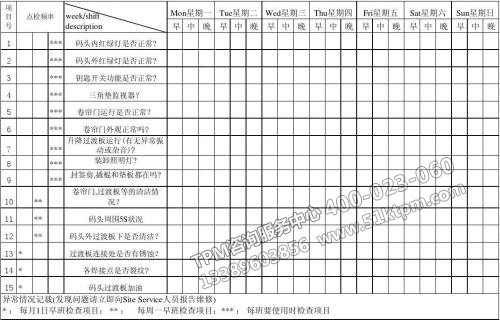 TPM設(shè)備點(diǎn)檢