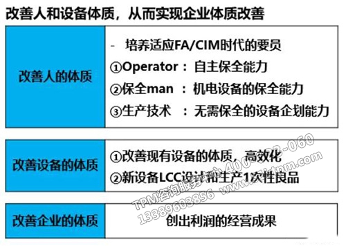 TPM目標