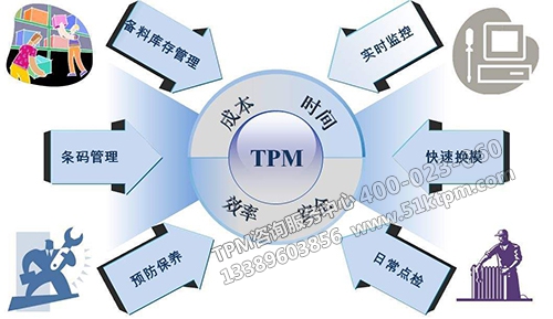 日本TPM