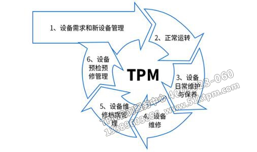 TPM設備管理