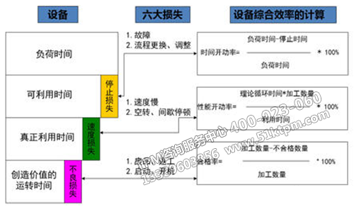 設(shè)備管理中的4大核心指標